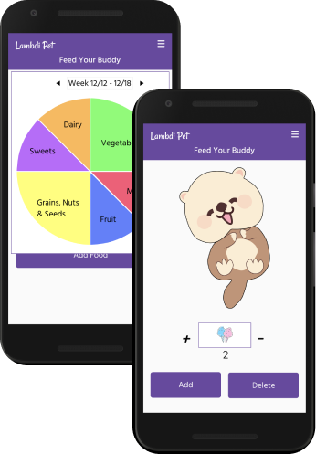 Mobile Images of Pie Chart/Pet